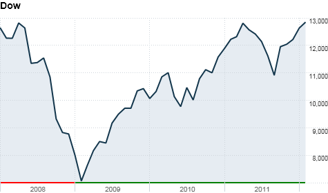 dow