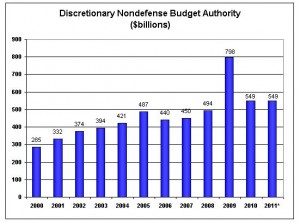 NonM Discretionary