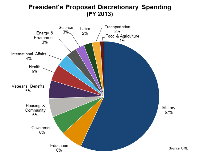 Understanding the US Budget MormonPress