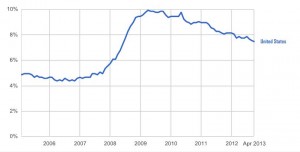 Unemployment Rate