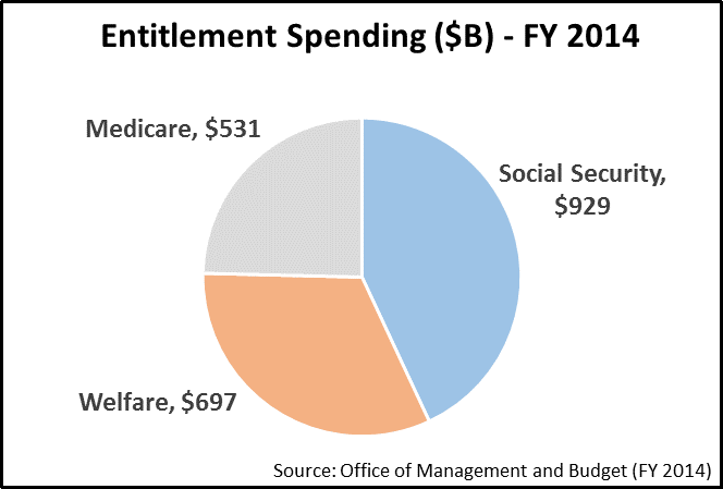 entitlements2.png (664×449)